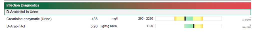 arabinitol  wynik przed leczeniem